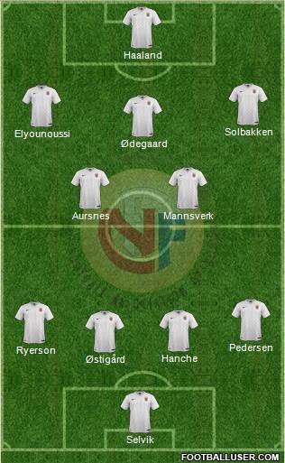 Norway Formation 2023