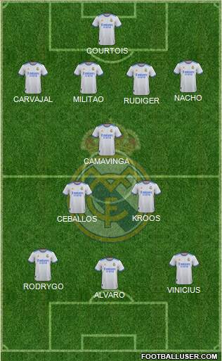Real Madrid C.F. Formation 2023