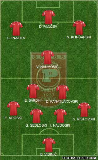 FK Rabotnicki Skopje Formation 2023