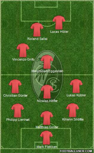 SC Freiburg Formation 2023