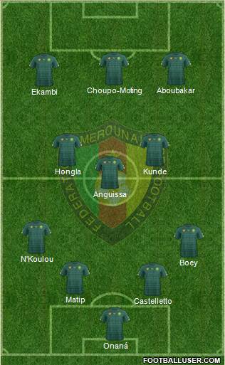 Cameroon Formation 2023