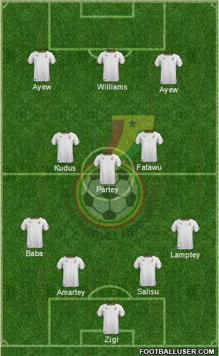 Ghana 4-3-3 football formation