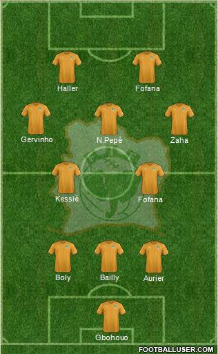 Côte d'Ivoire football formation