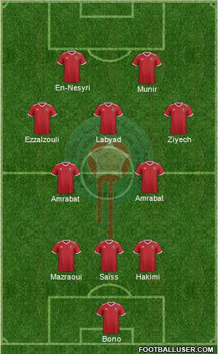 Morocco Formation 2023