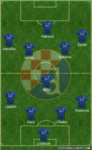 NK Dinamo Formation 2023