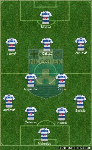 NK Osijek Formation 2023