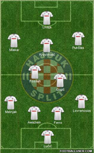 HNK Hajduk 4-2-3-1 football formation