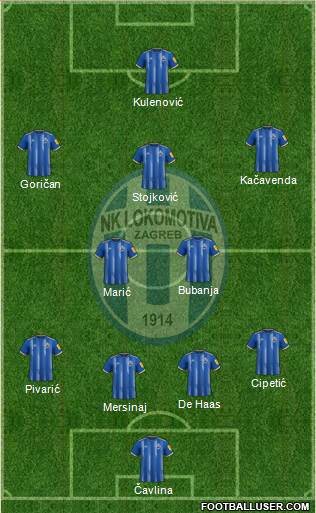 NK Lokomotiva Formation 2023