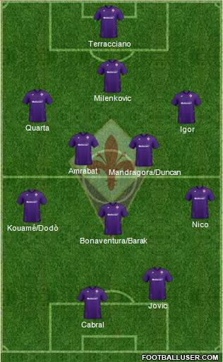 Fiorentina Formation 2023