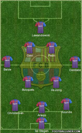F.C. Barcelona Formation 2023