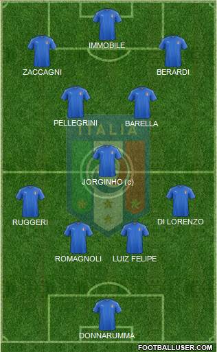 Italy Formation 2023