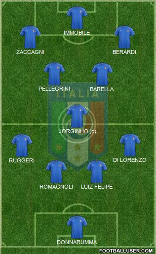 Italy 4-1-2-3 football formation