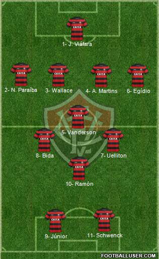 EC Vitória football formation