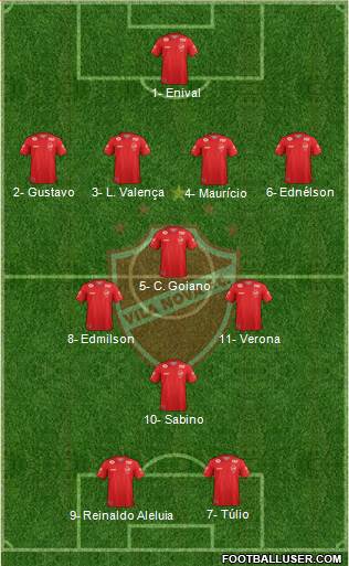 Vila Nova FC Formation 2023