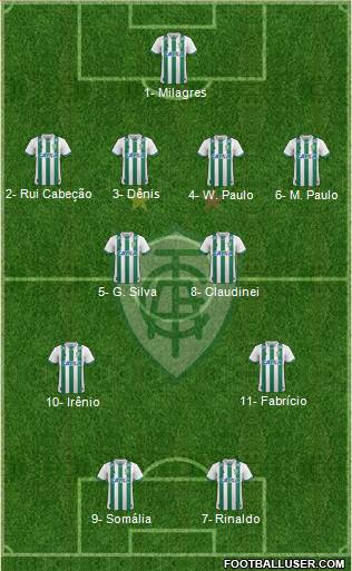 América FC (MG) Formation 2023