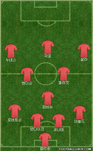 Fifa Team football formation
