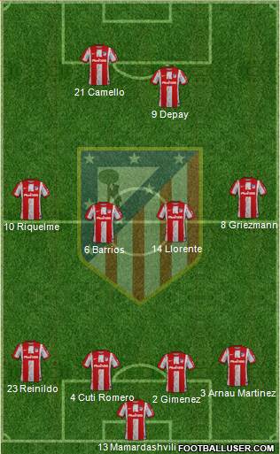 C. Atlético Madrid S.A.D. Formation 2023