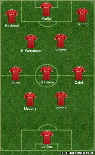 Manchester United Formation 2023
