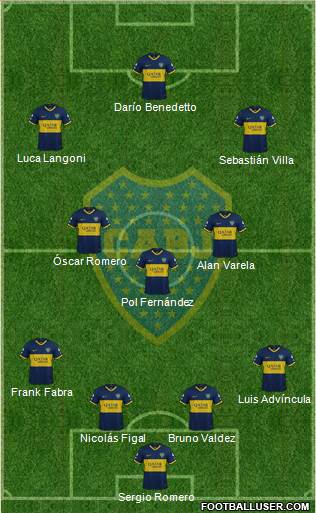 Boca Juniors 4-3-3 football formation