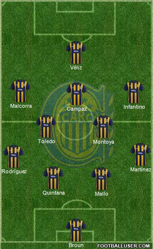 Rosario Central Formation 2023