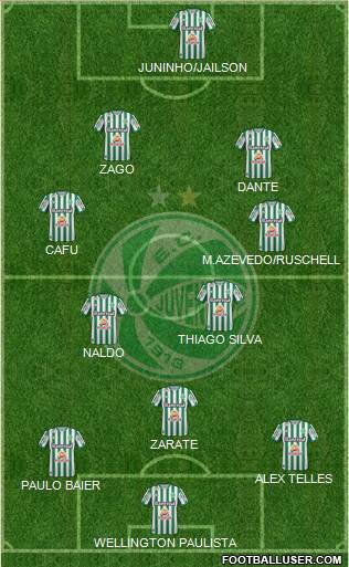 EC Juventude Formation 2023