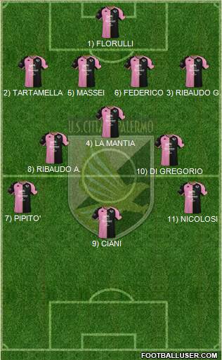 Città di Palermo football formation