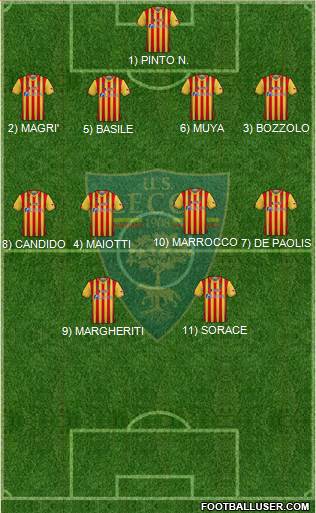 Lecce Formation 2023