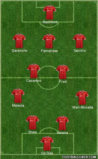 Manchester United Formation 2023