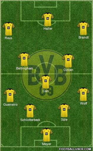 Borussia Dortmund Formation 2023