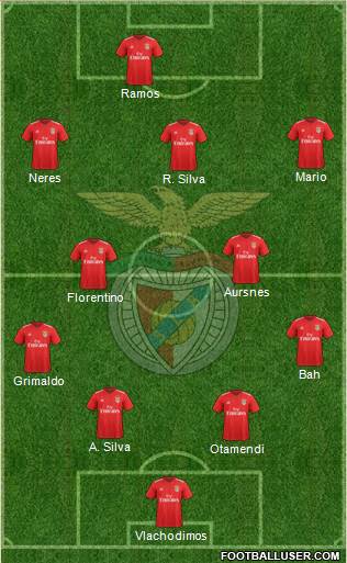 Sport Lisboa e Benfica - SAD Formation 2023