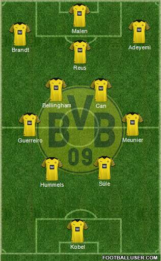 Borussia Dortmund Formation 2023