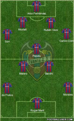 Levante U.D., S.A.D. 4-3-3 football formation