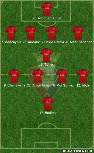 C. At. Osasuna Formation 2023