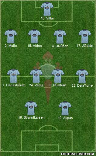 R.C. Celta S.A.D. Formation 2023