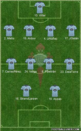 R.C. Celta S.A.D. 3-4-3 football formation