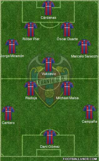 Levante U.D., S.A.D. 4-3-3 football formation