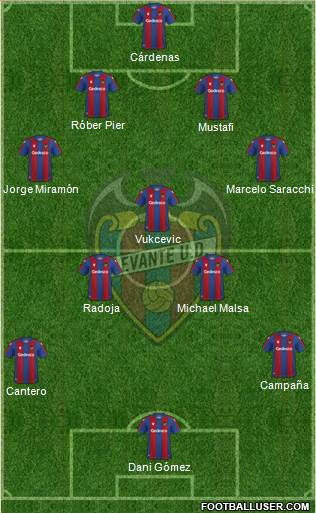 Levante U.D., S.A.D. football formation