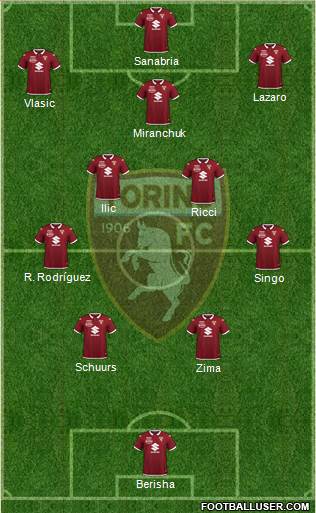 Torino football formation