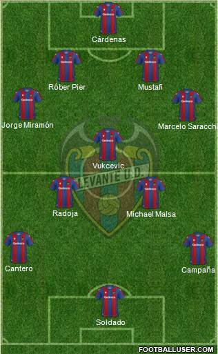 Levante U.D., S.A.D. football formation