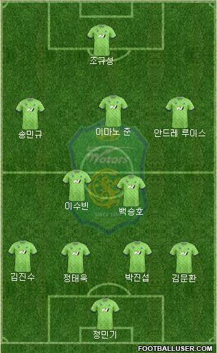 Jeonbuk Hyundai Motors Formation 2023