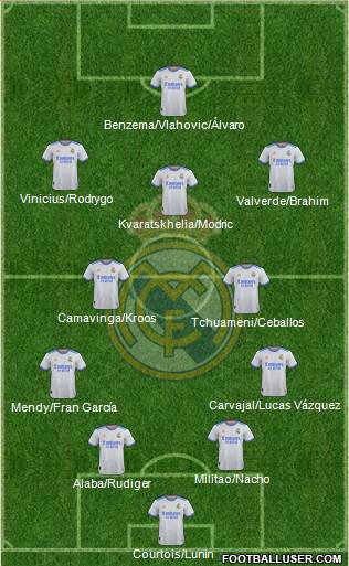 Real Madrid C.F. Formation 2023
