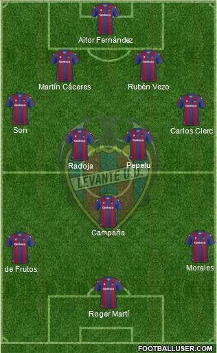 Levante U.D., S.A.D. 4-3-3 football formation