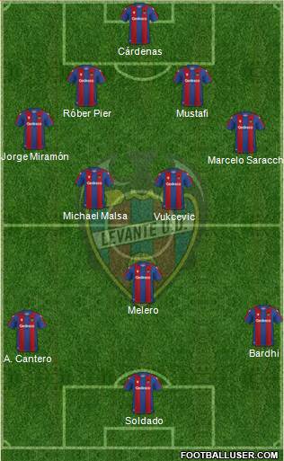 Levante U.D., S.A.D. 4-3-3 football formation