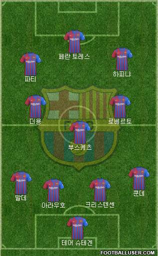 F.C. Barcelona Formation 2023