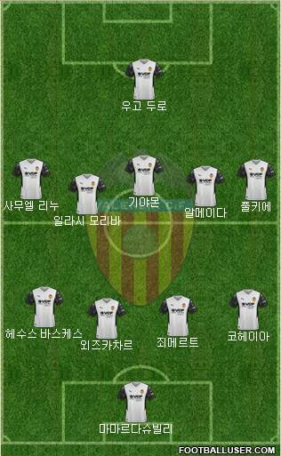 Valencia C.F., S.A.D. Formation 2023