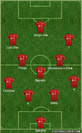 Liverpool Formation 2023