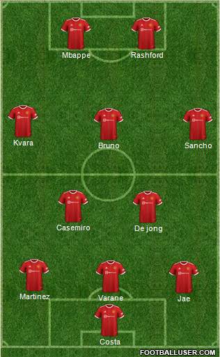 Manchester United Formation 2023