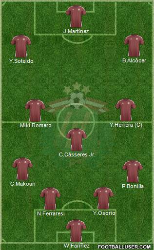 Latvia Formation 2023