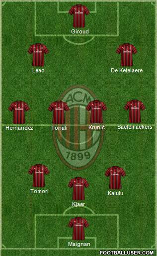 A.C. Milan Formation 2023