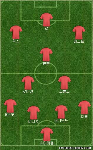 Championship Manager Team football formation